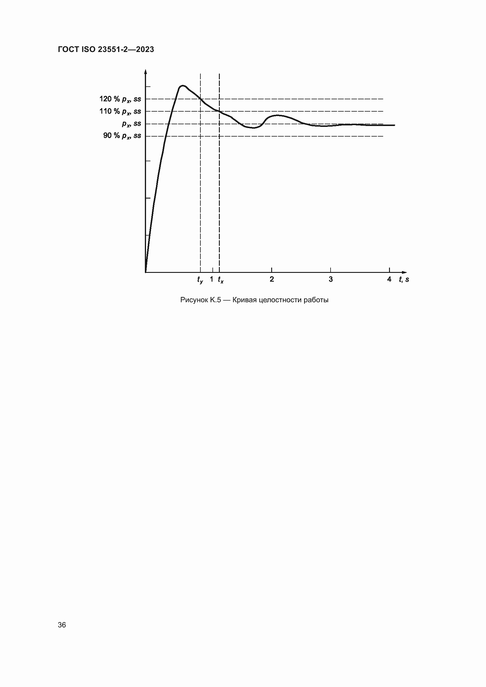 Страница 42 ГОСТ ISO 23551-2-2023