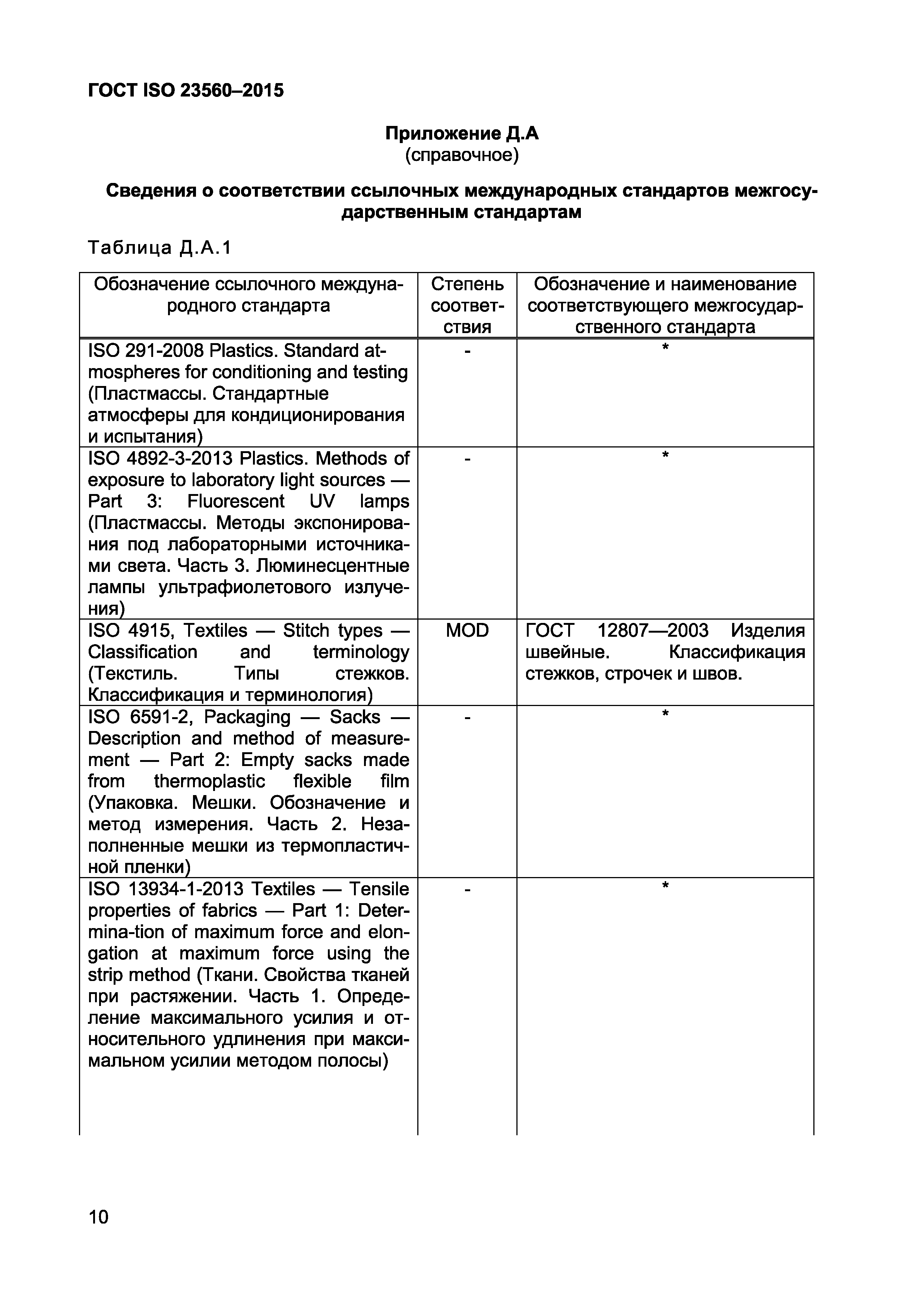 Страница 12 ГОСТ ISO 23560-2015
