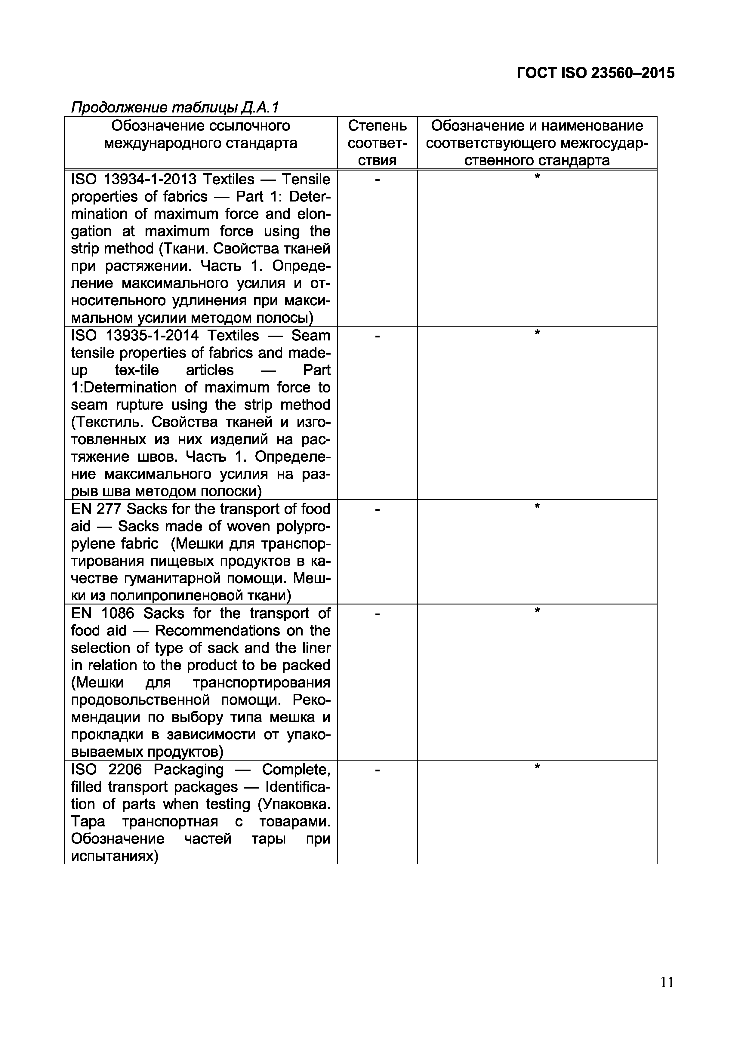 Страница 13 ГОСТ ISO 23560-2015