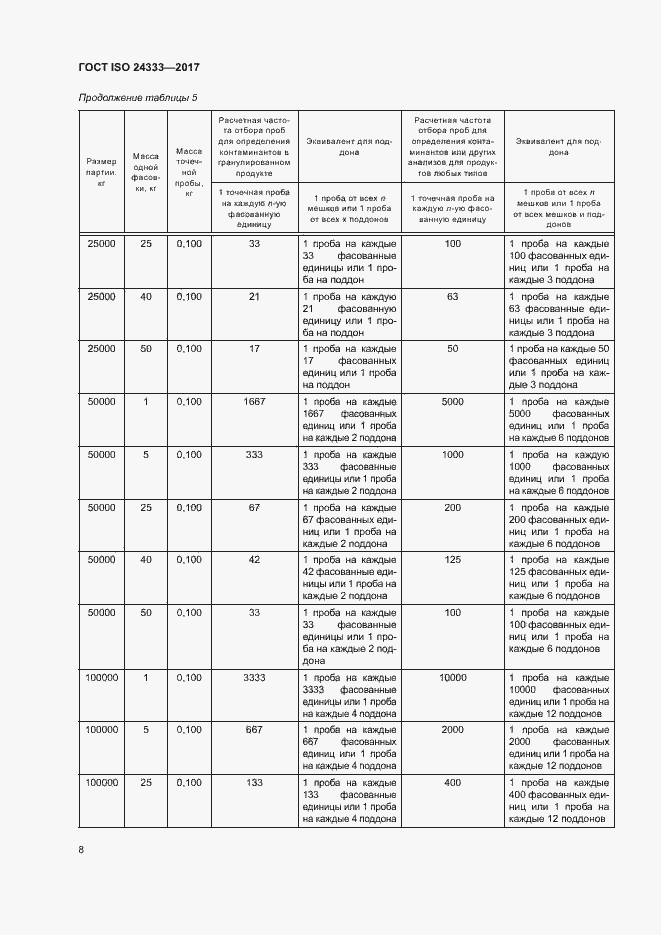 Страница 14 ГОСТ ISO 24333-2017