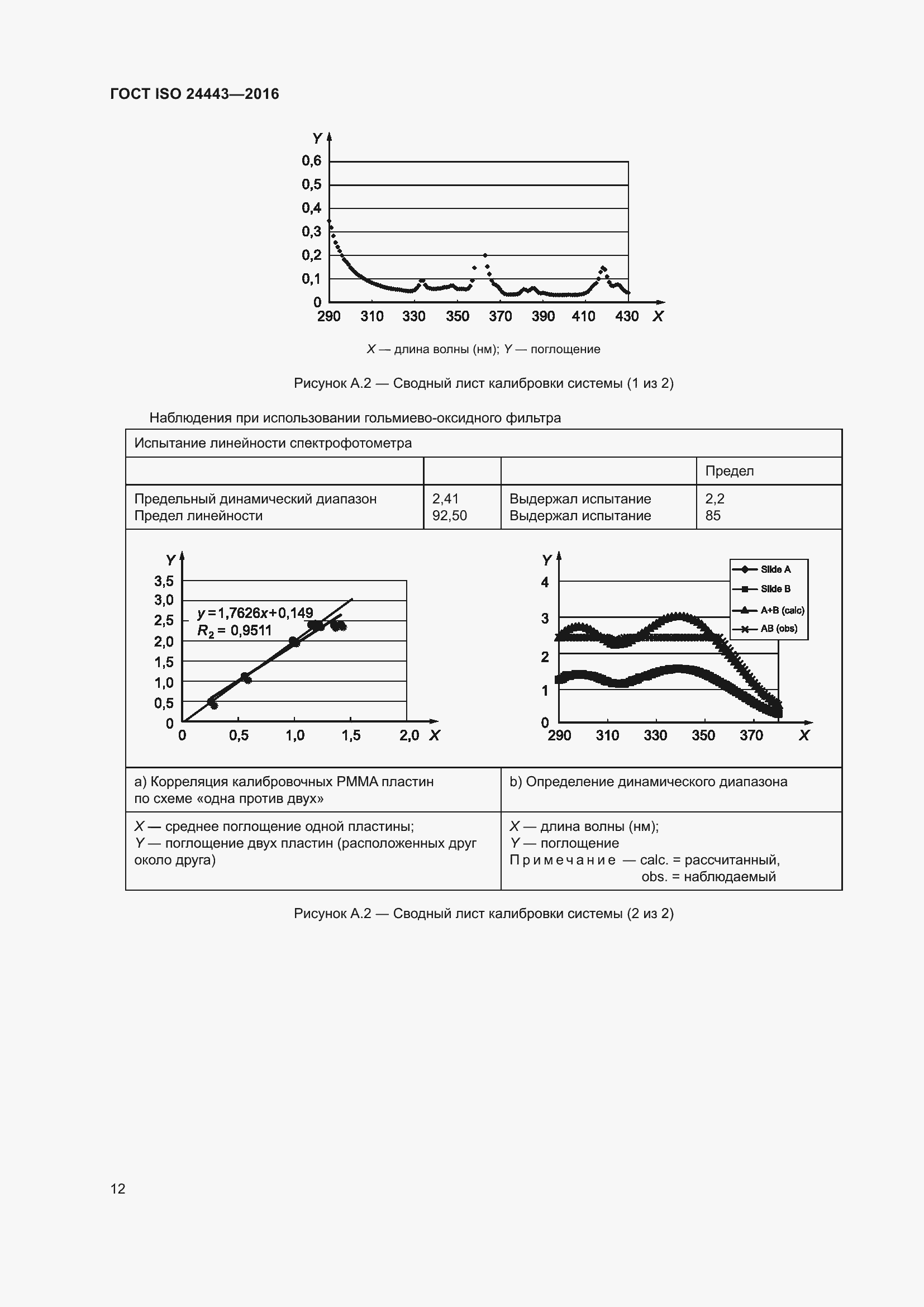 Страница 16 ГОСТ ISO 24443-2016