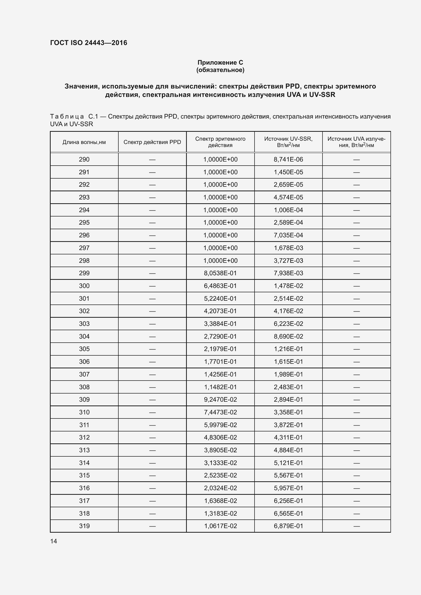 Страница 18 ГОСТ ISO 24443-2016