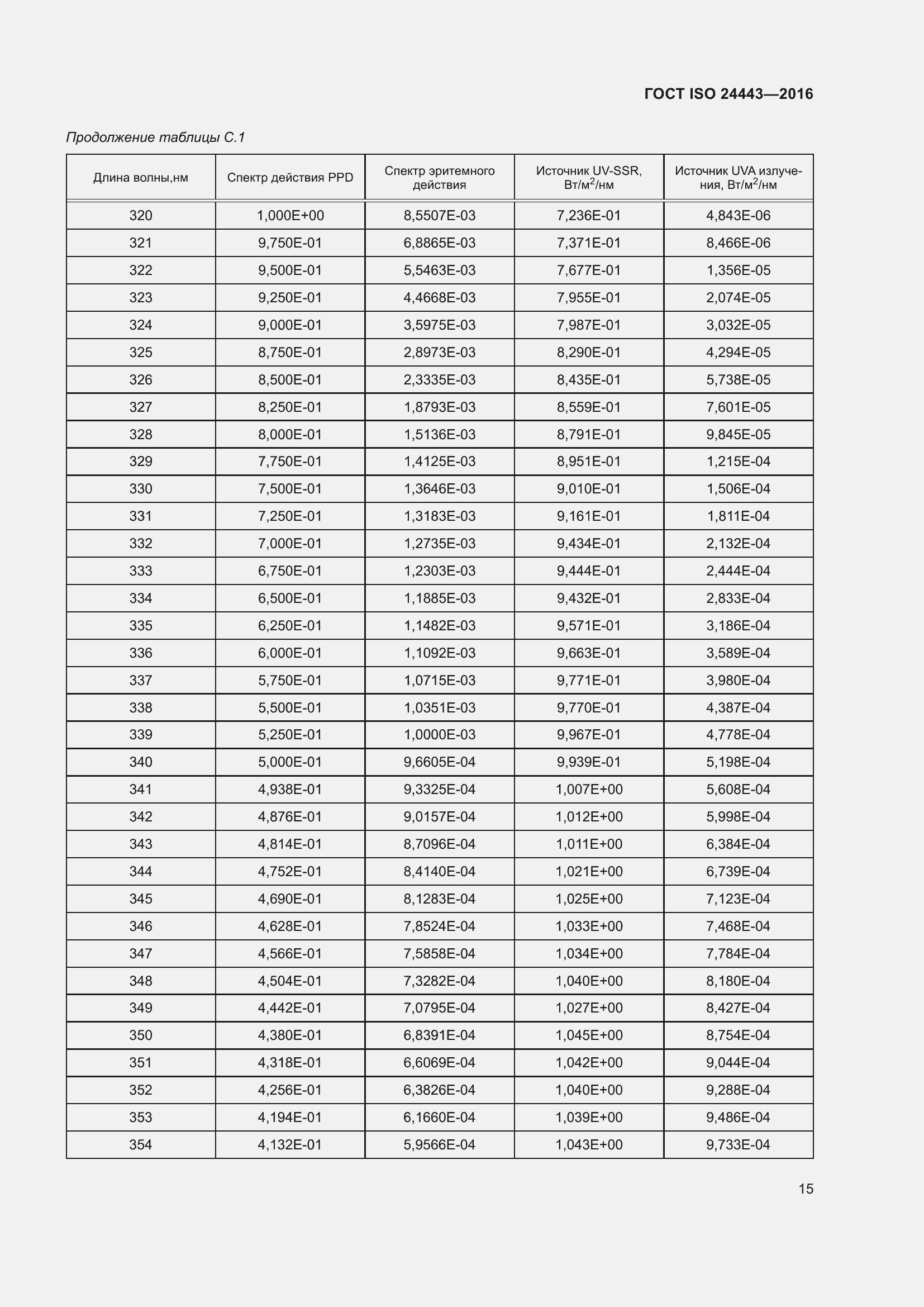 Страница 19 ГОСТ ISO 24443-2016