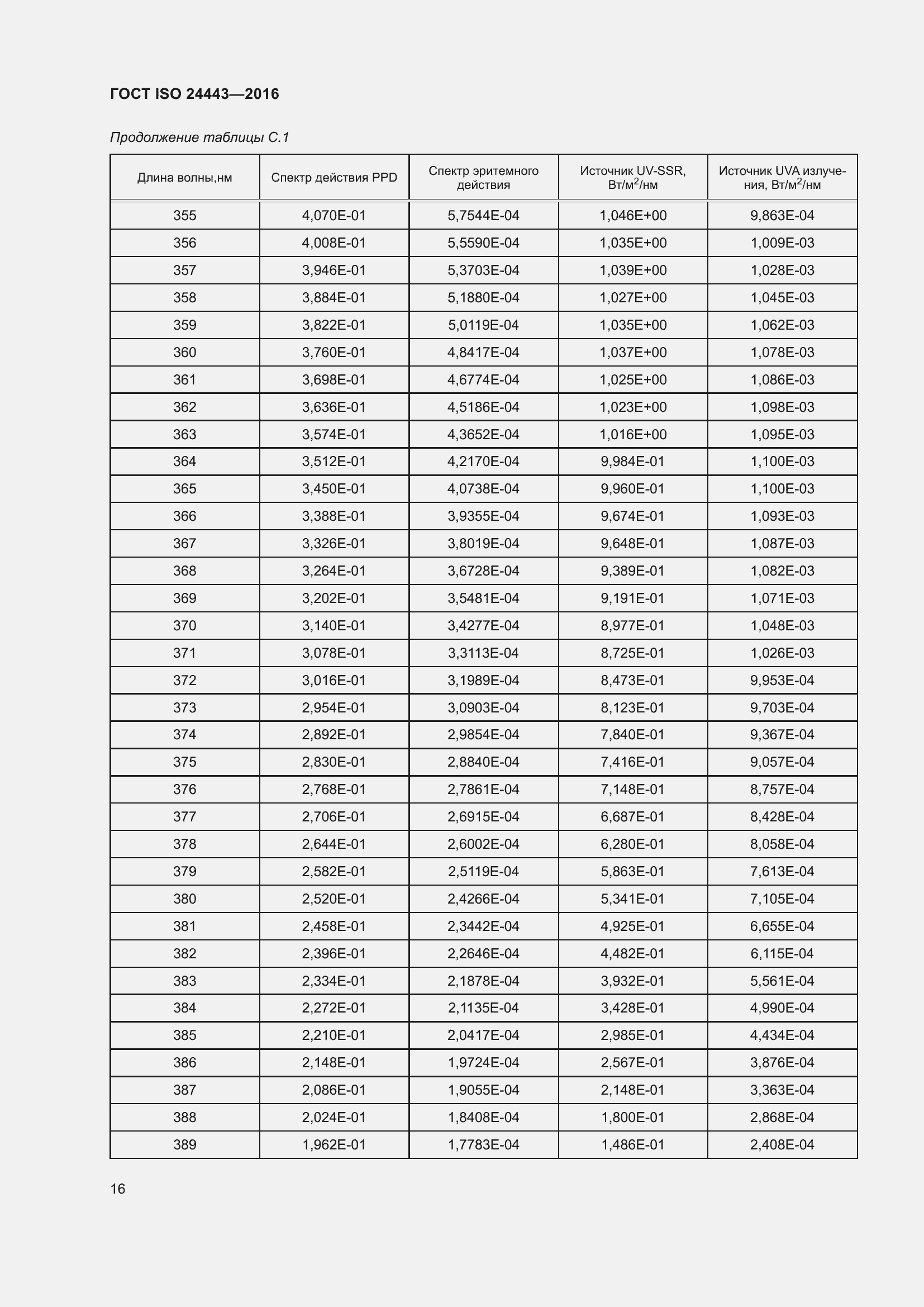 Страница 20 ГОСТ ISO 24443-2016