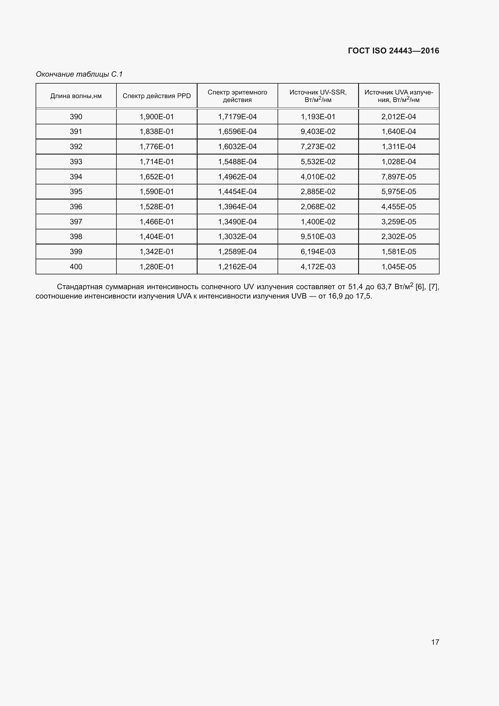 Страница 21 ГОСТ ISO 24443-2016
