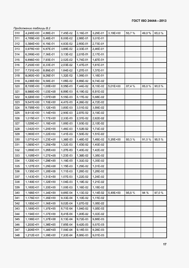 Страница 22 ГОСТ ISO 24444-2013