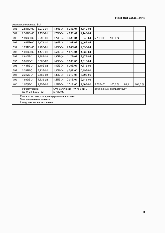 Страница 24 ГОСТ ISO 24444-2013