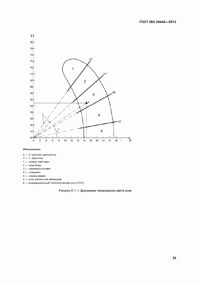 Страница 38 ГОСТ ISO 24444-2013