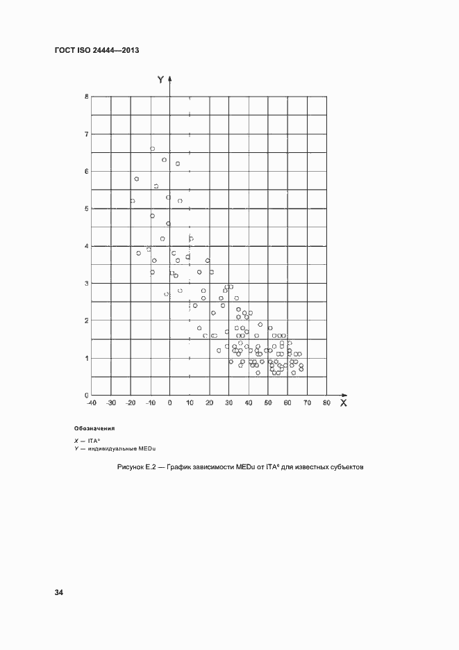 Страница 39 ГОСТ ISO 24444-2013