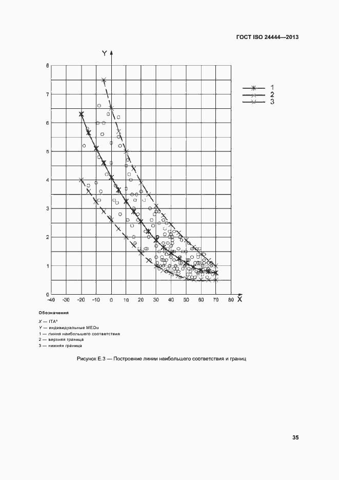 Страница 40 ГОСТ ISO 24444-2013