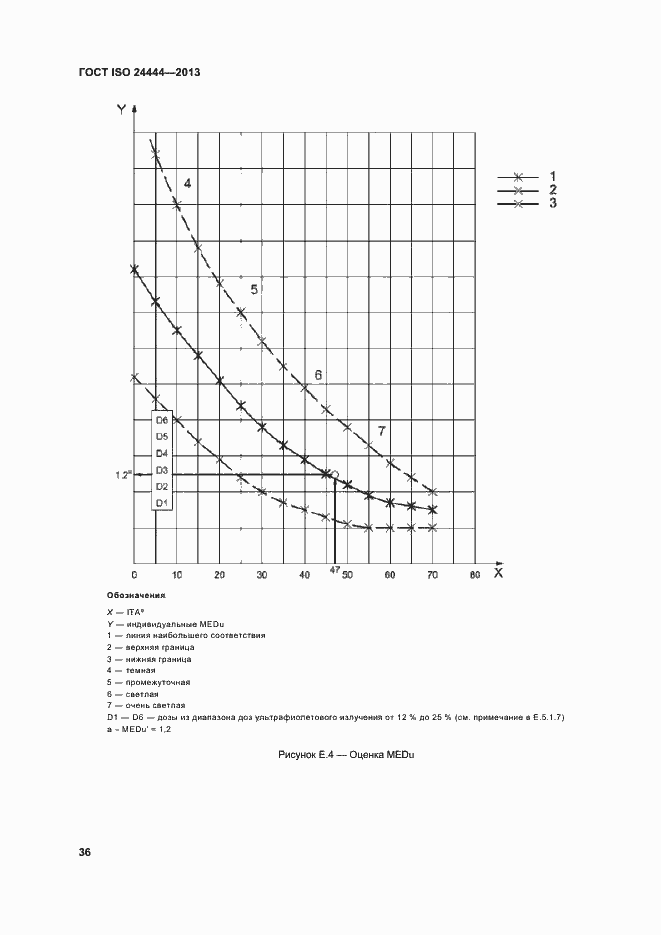 Страница 41 ГОСТ ISO 24444-2013