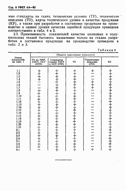 Страница 10 ГОСТ 4.6-85
