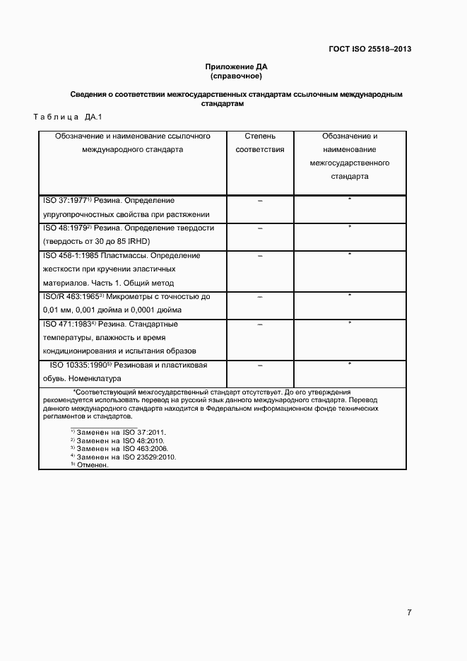 Страница 10 ГОСТ ISO 25518-2013