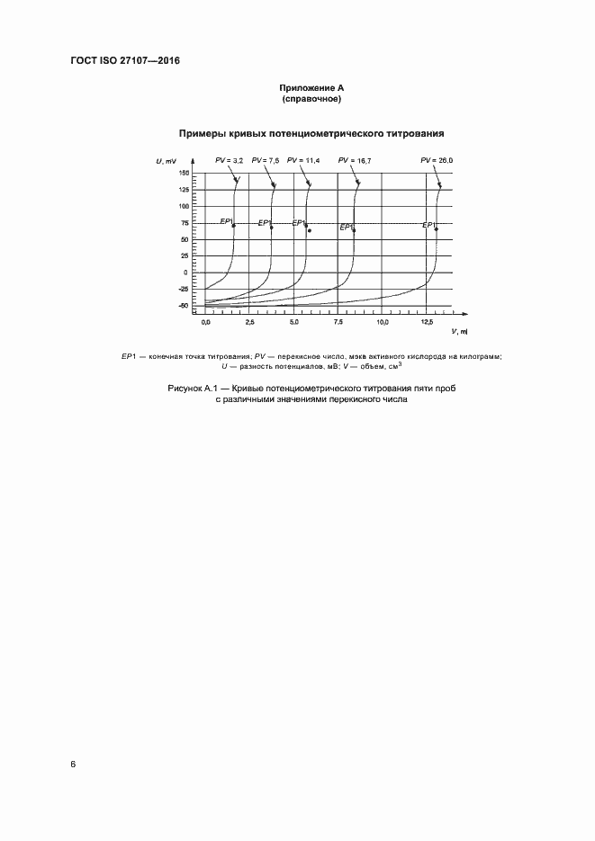 Страница 10 ГОСТ ISO 27107-2016