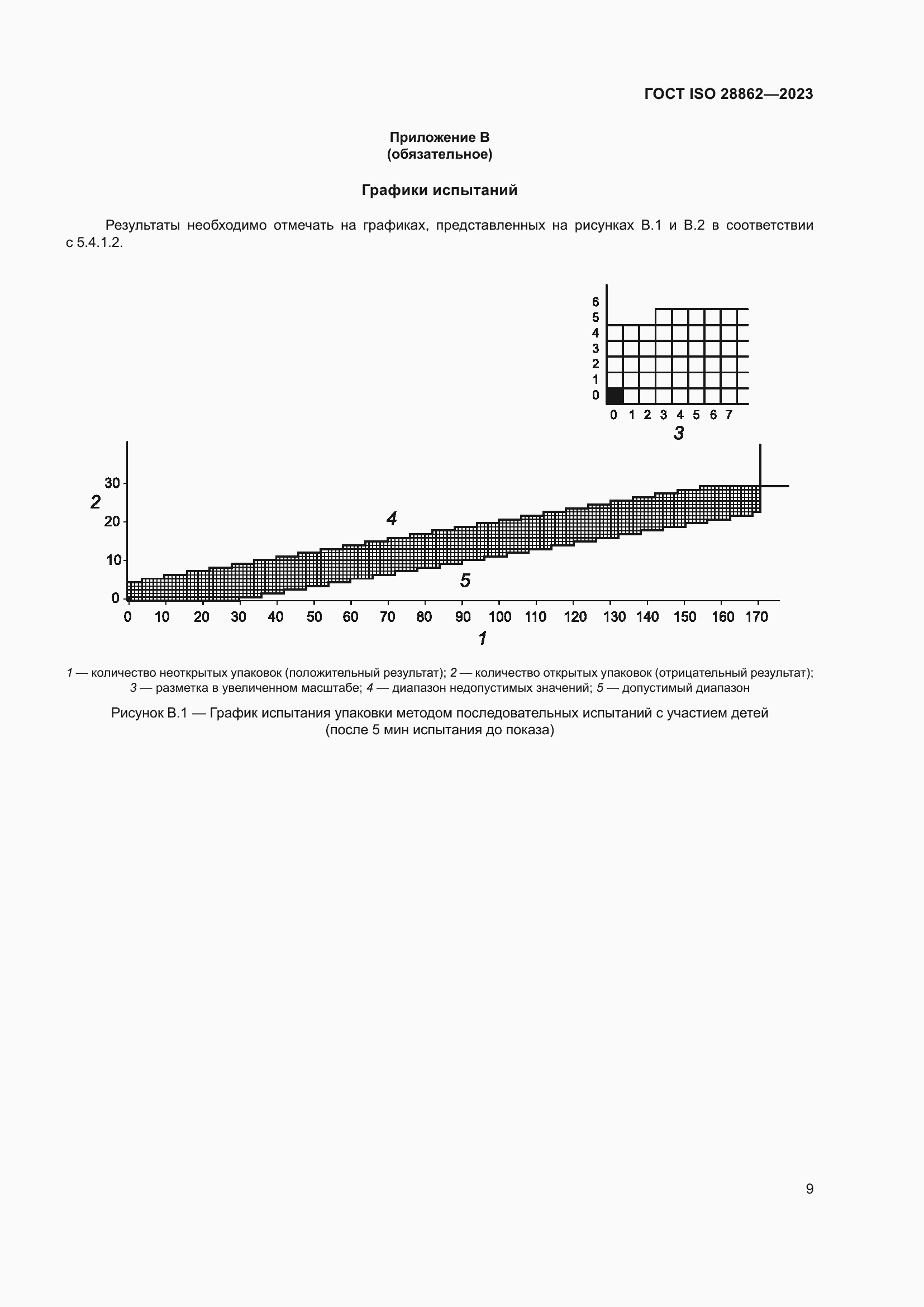 Страница 15 ГОСТ ISO 28862-2023