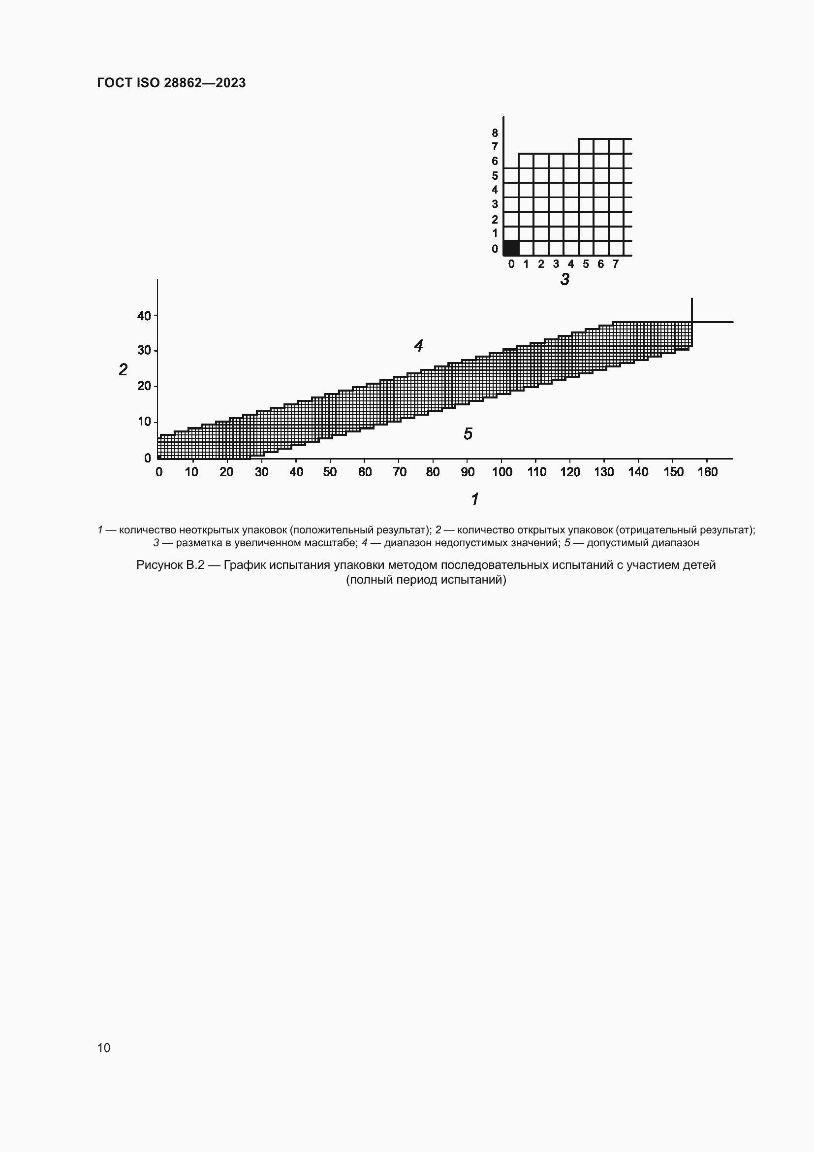 Страница 16 ГОСТ ISO 28862-2023