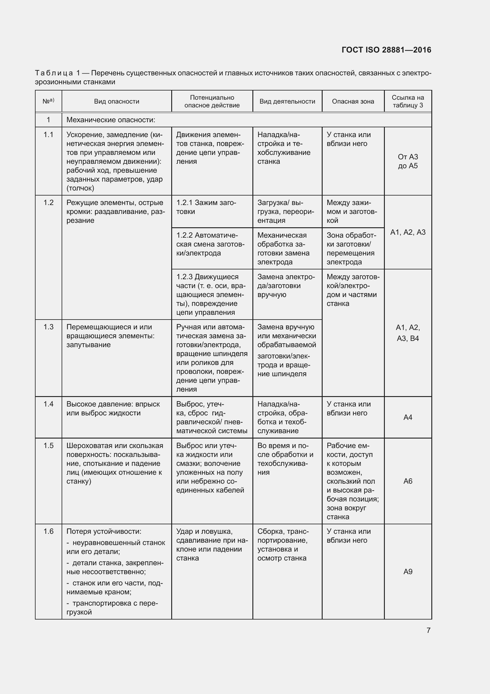 Страница 12 ГОСТ ISO 28881-2016