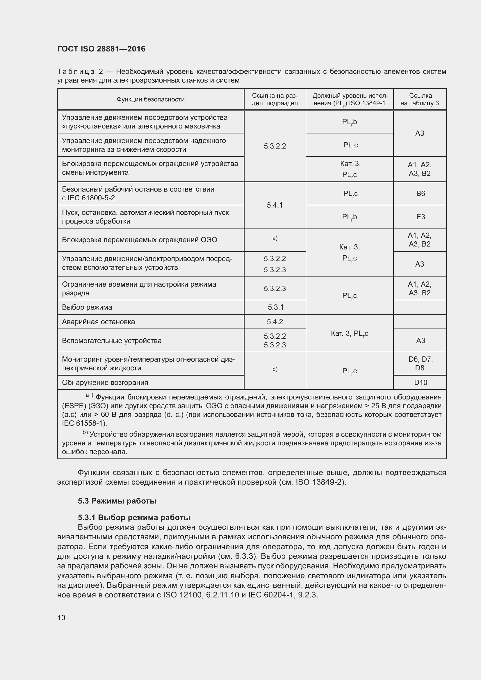 Страница 15 ГОСТ ISO 28881-2016