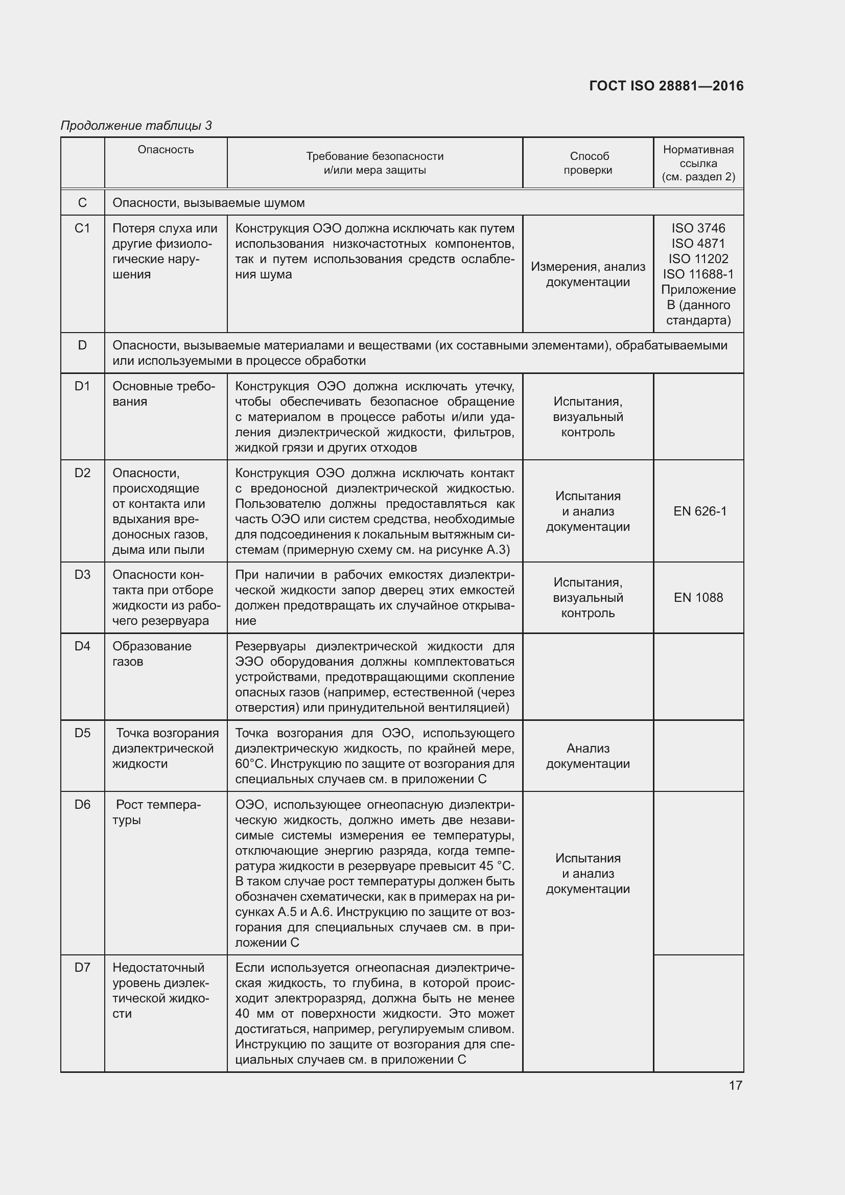 Страница 22 ГОСТ ISO 28881-2016