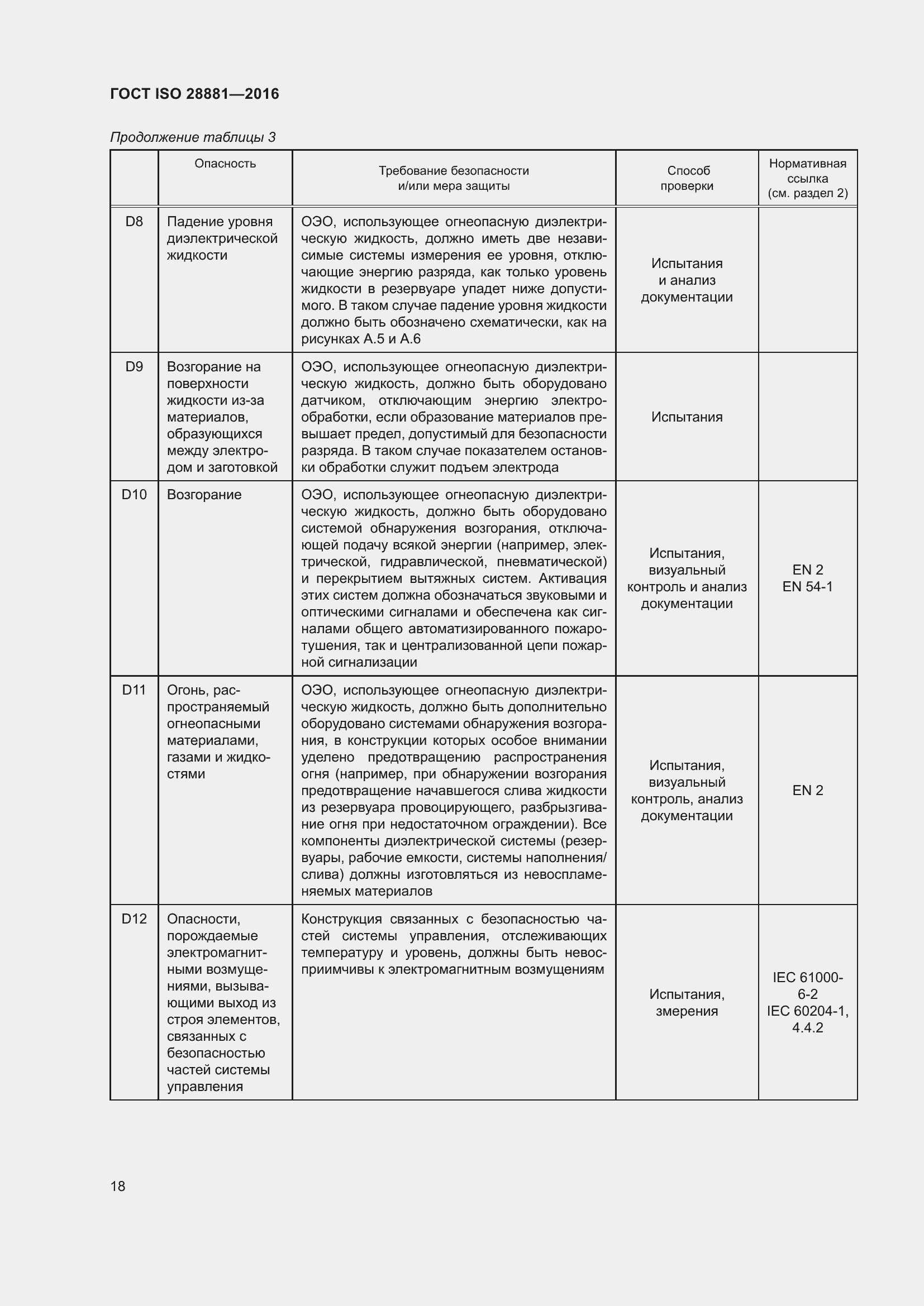 Страница 23 ГОСТ ISO 28881-2016