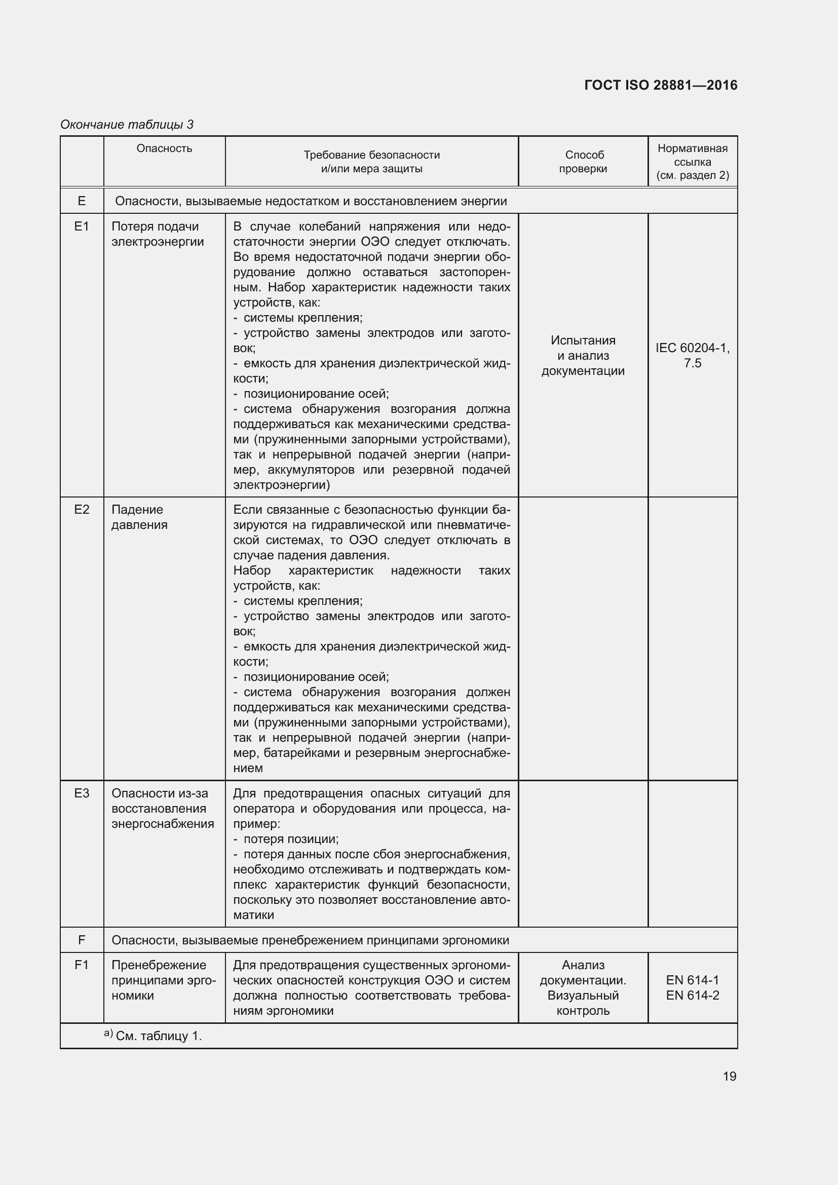 Страница 24 ГОСТ ISO 28881-2016