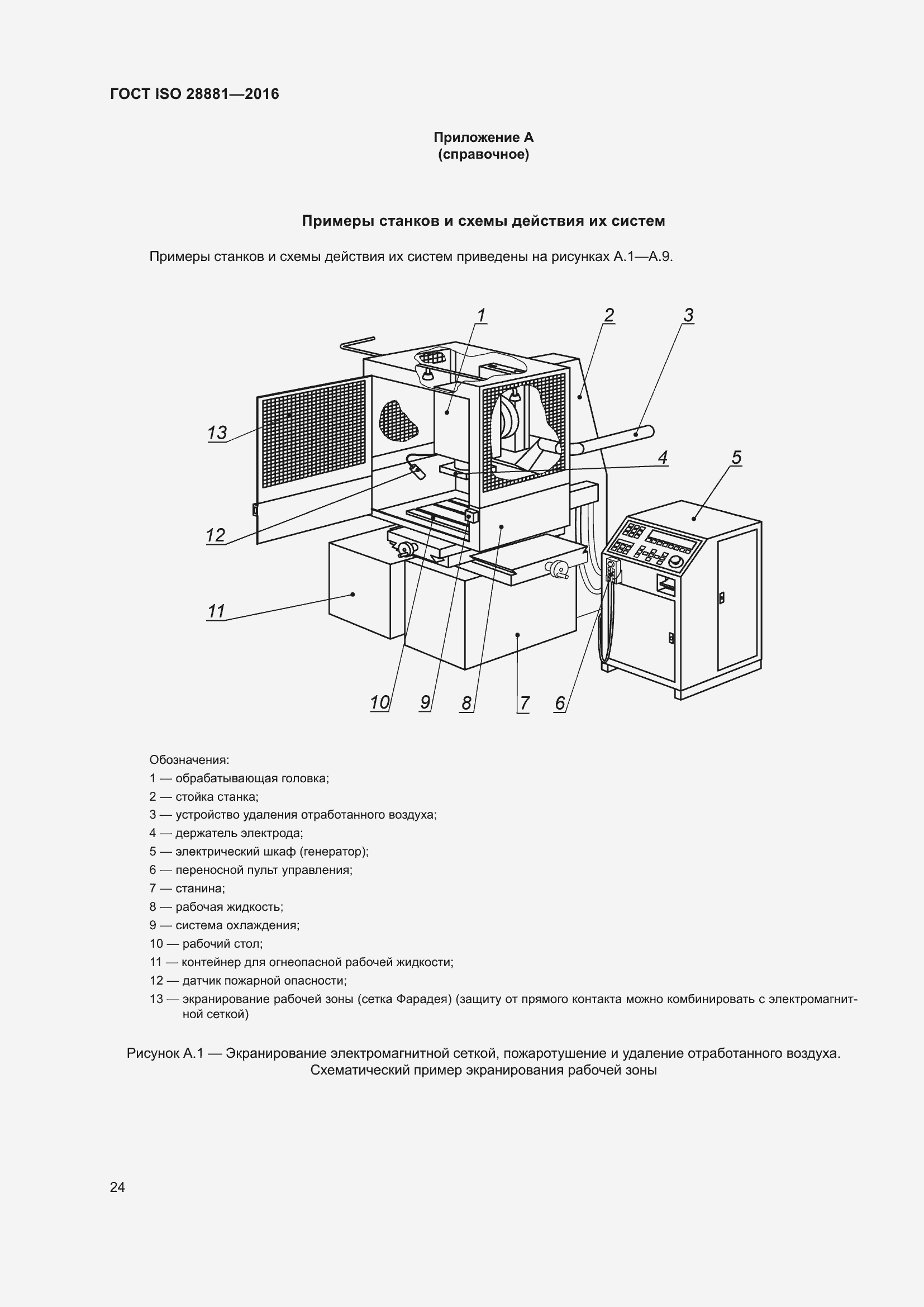 Страница 29 ГОСТ ISO 28881-2016