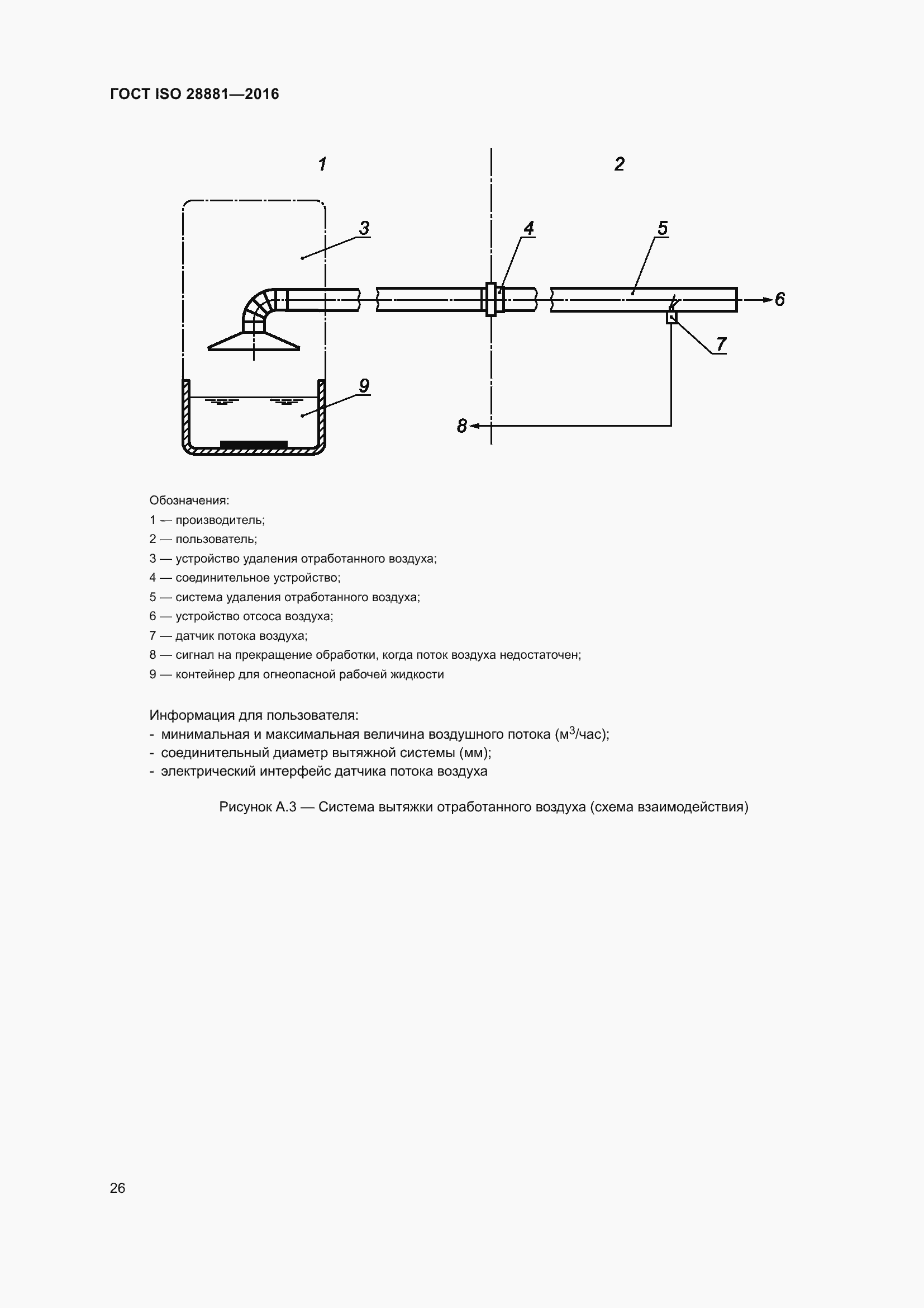 Страница 31 ГОСТ ISO 28881-2016