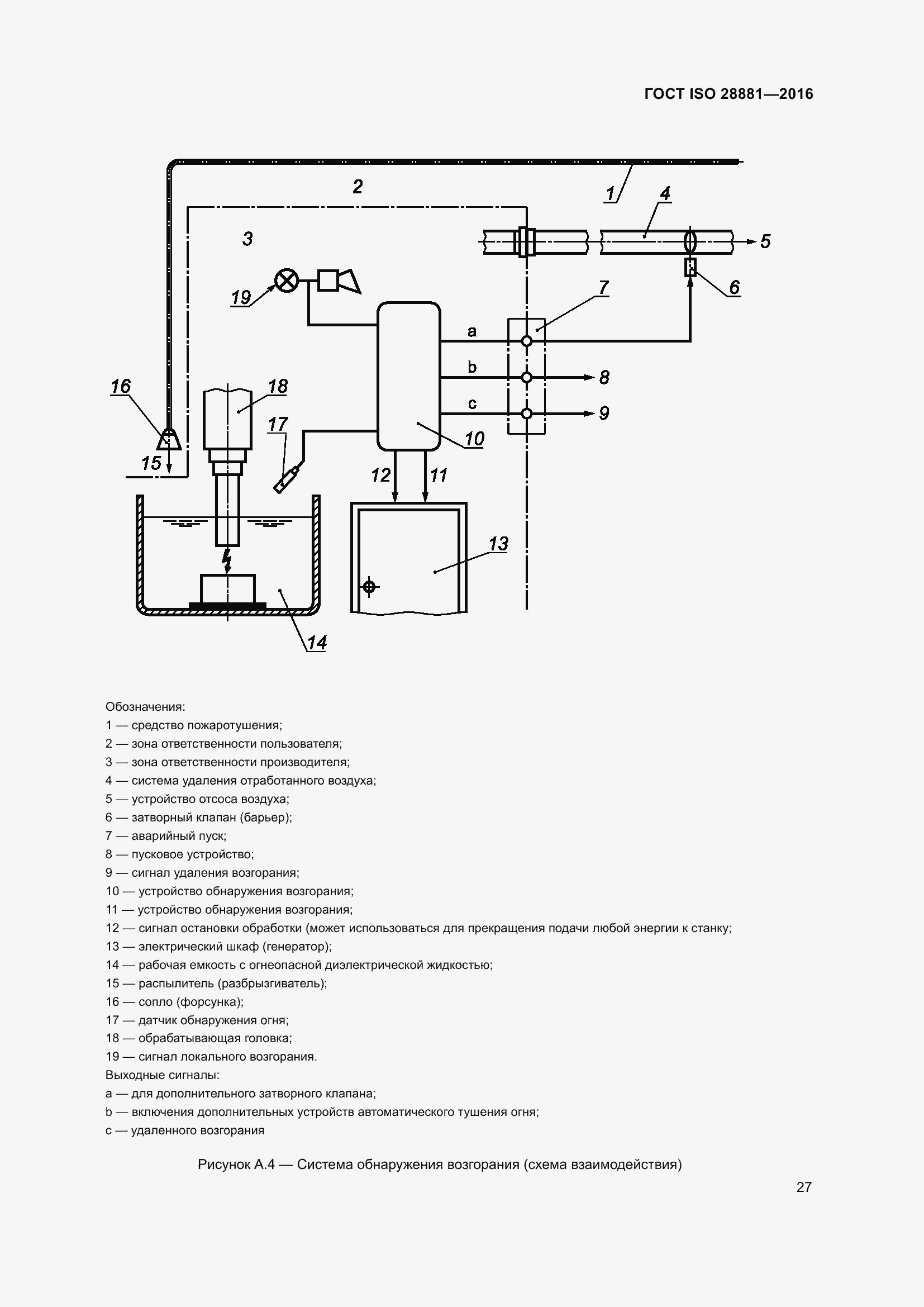 Страница 32 ГОСТ ISO 28881-2016