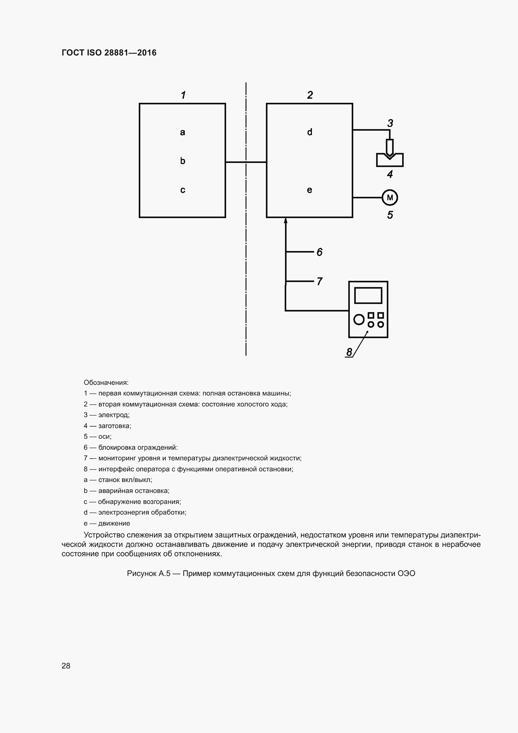 Страница 33 ГОСТ ISO 28881-2016