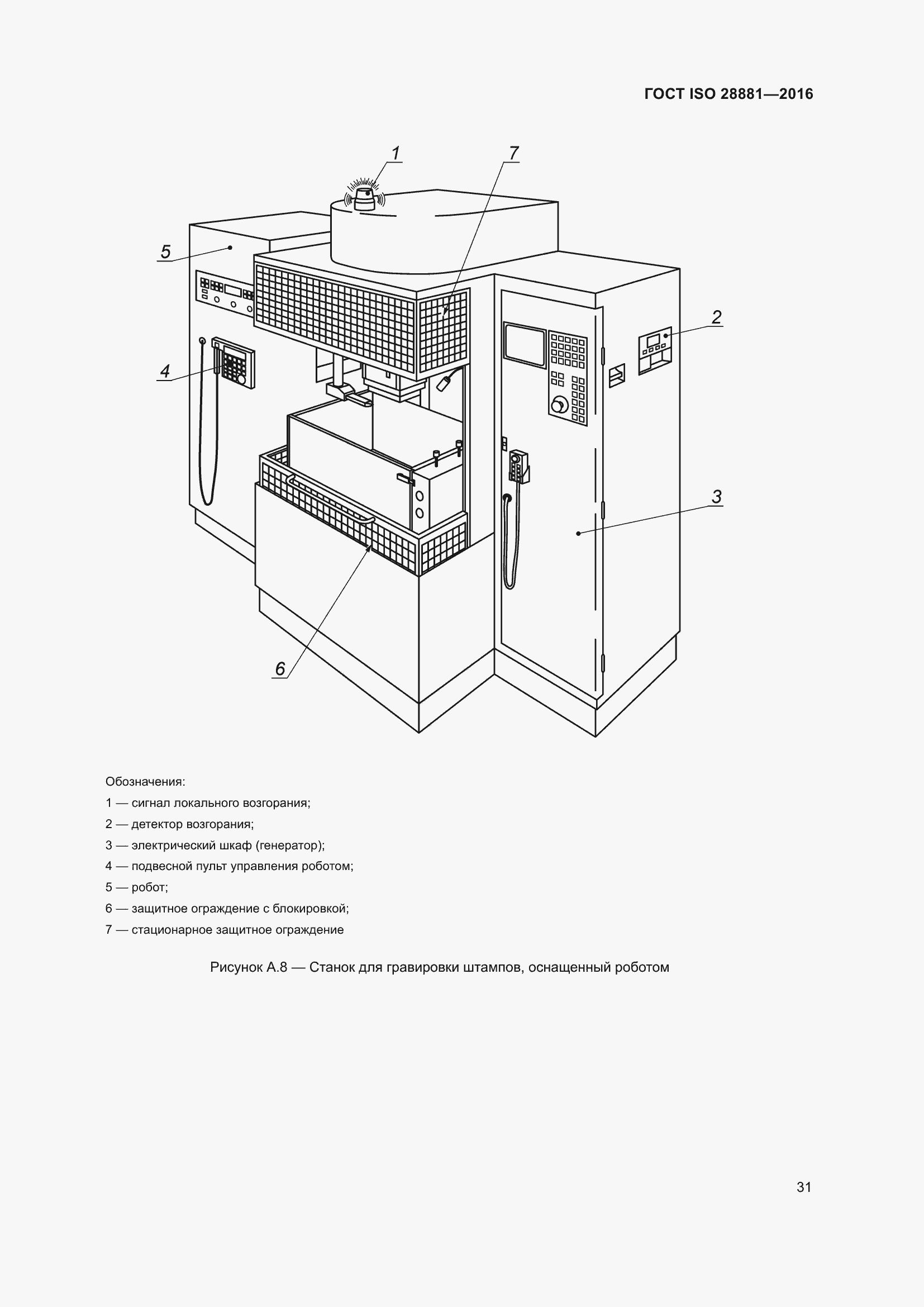 Страница 36 ГОСТ ISO 28881-2016