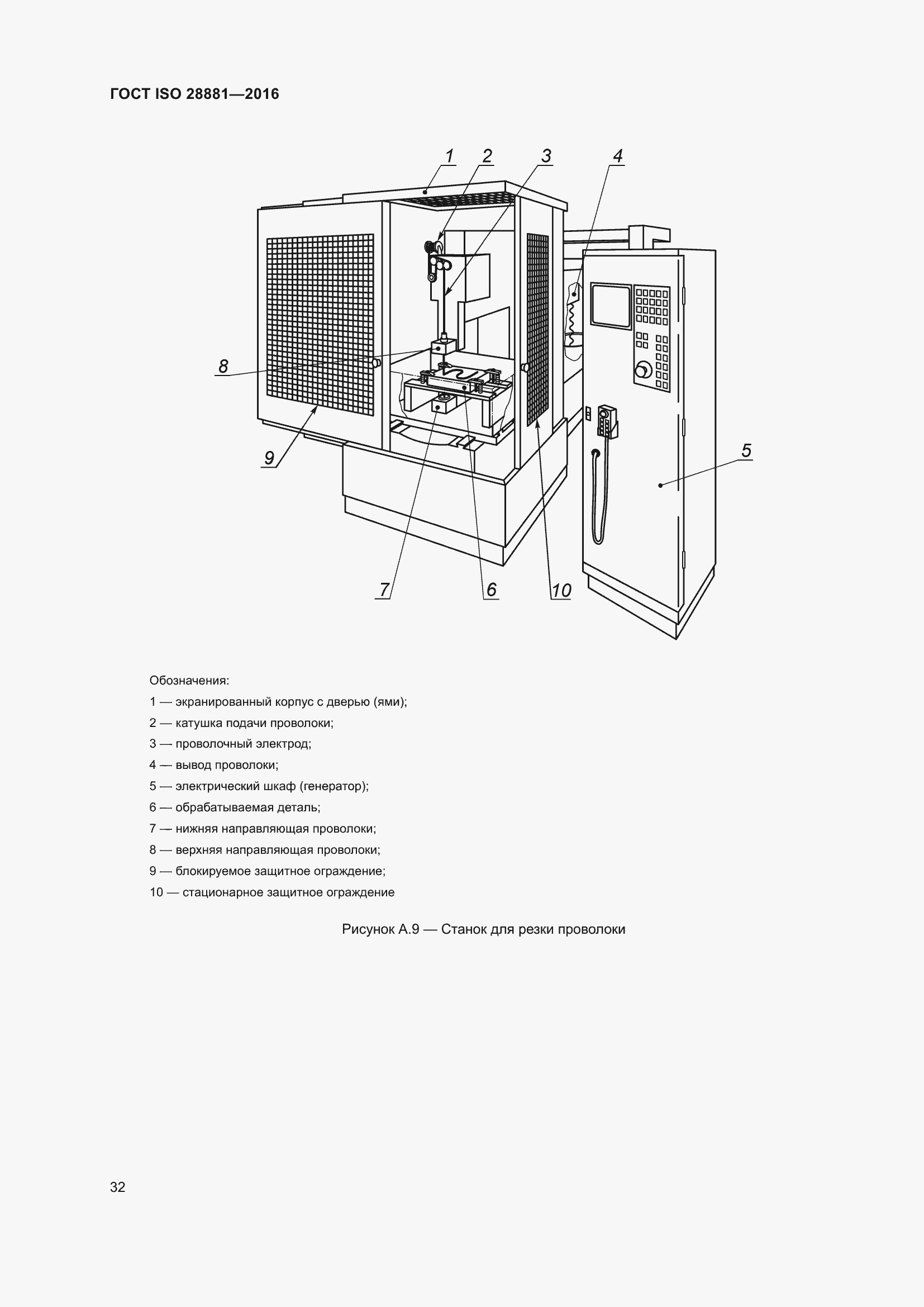 Страница 37 ГОСТ ISO 28881-2016