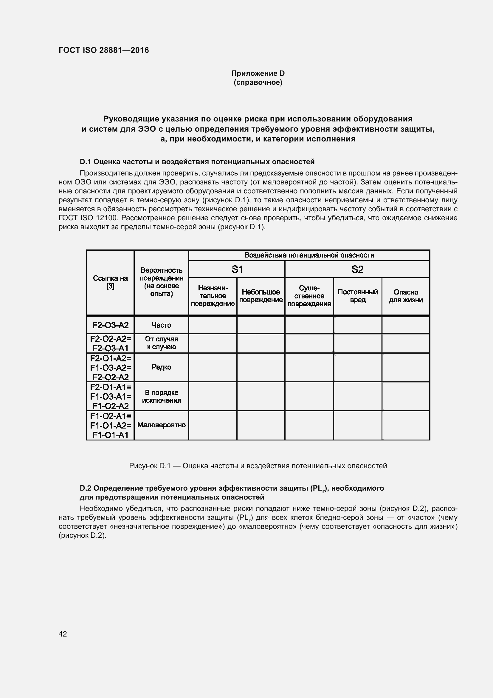 Страница 47 ГОСТ ISO 28881-2016