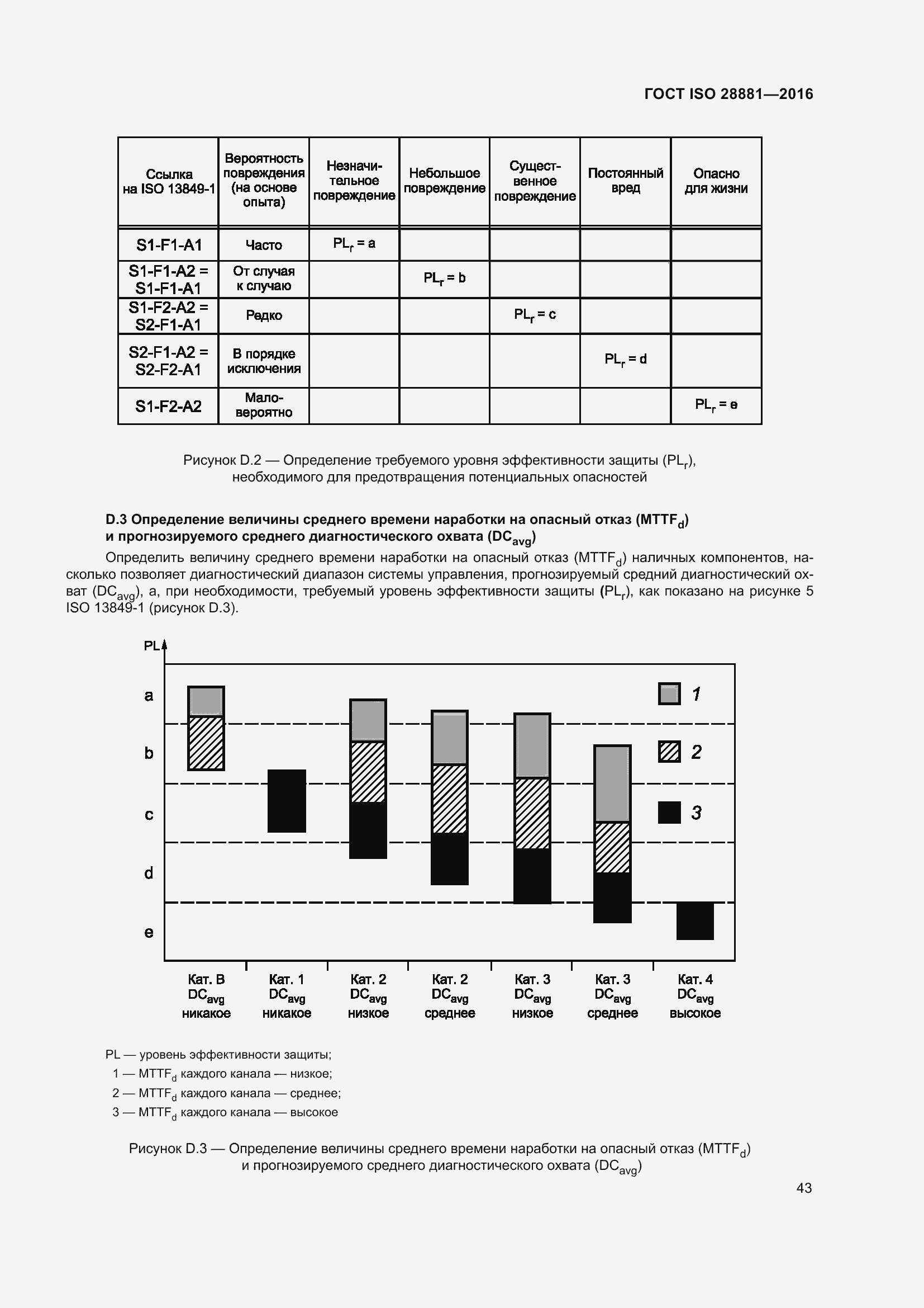 Страница 48 ГОСТ ISO 28881-2016