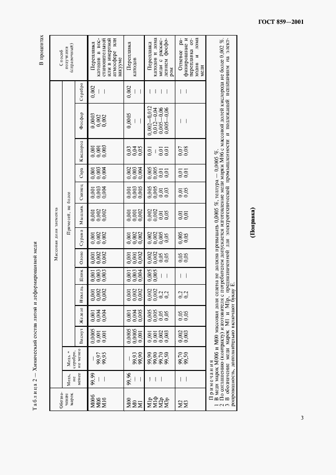 Страница 6 ГОСТ 859-2001