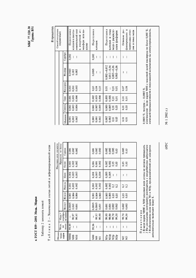 Приложение №1