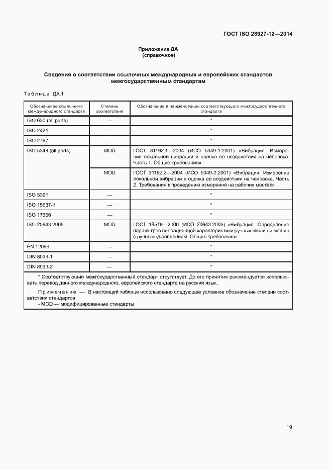 Страница 24 ГОСТ ISO 28927-12-2014