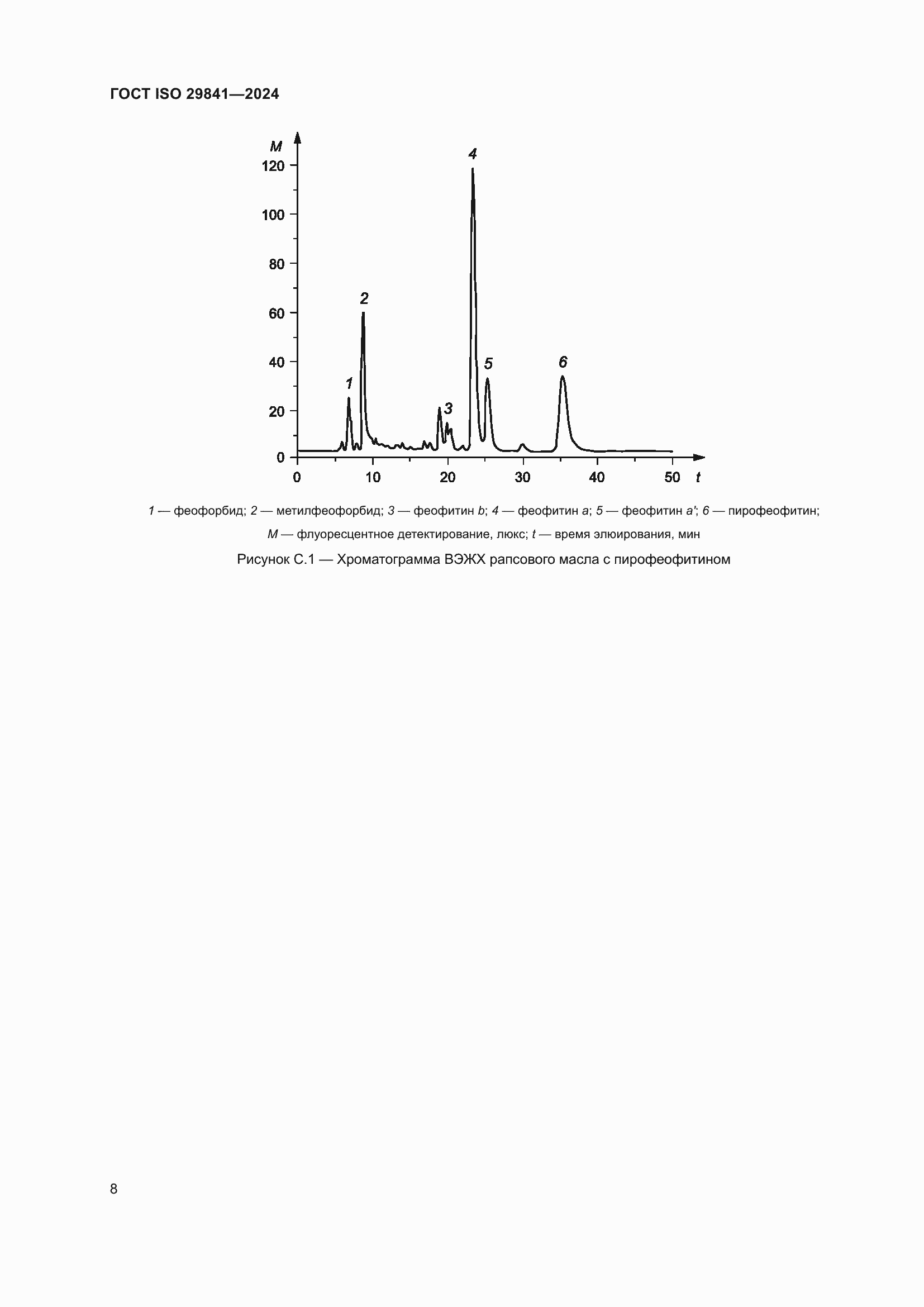 Страница 12 ГОСТ ISO 29841-2024