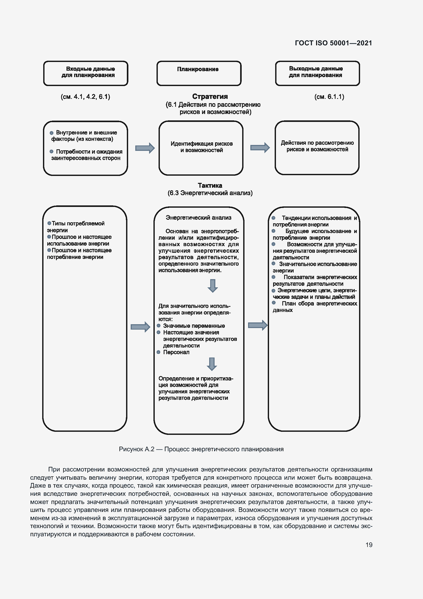 Страница 25 ГОСТ ISO 50001-2021