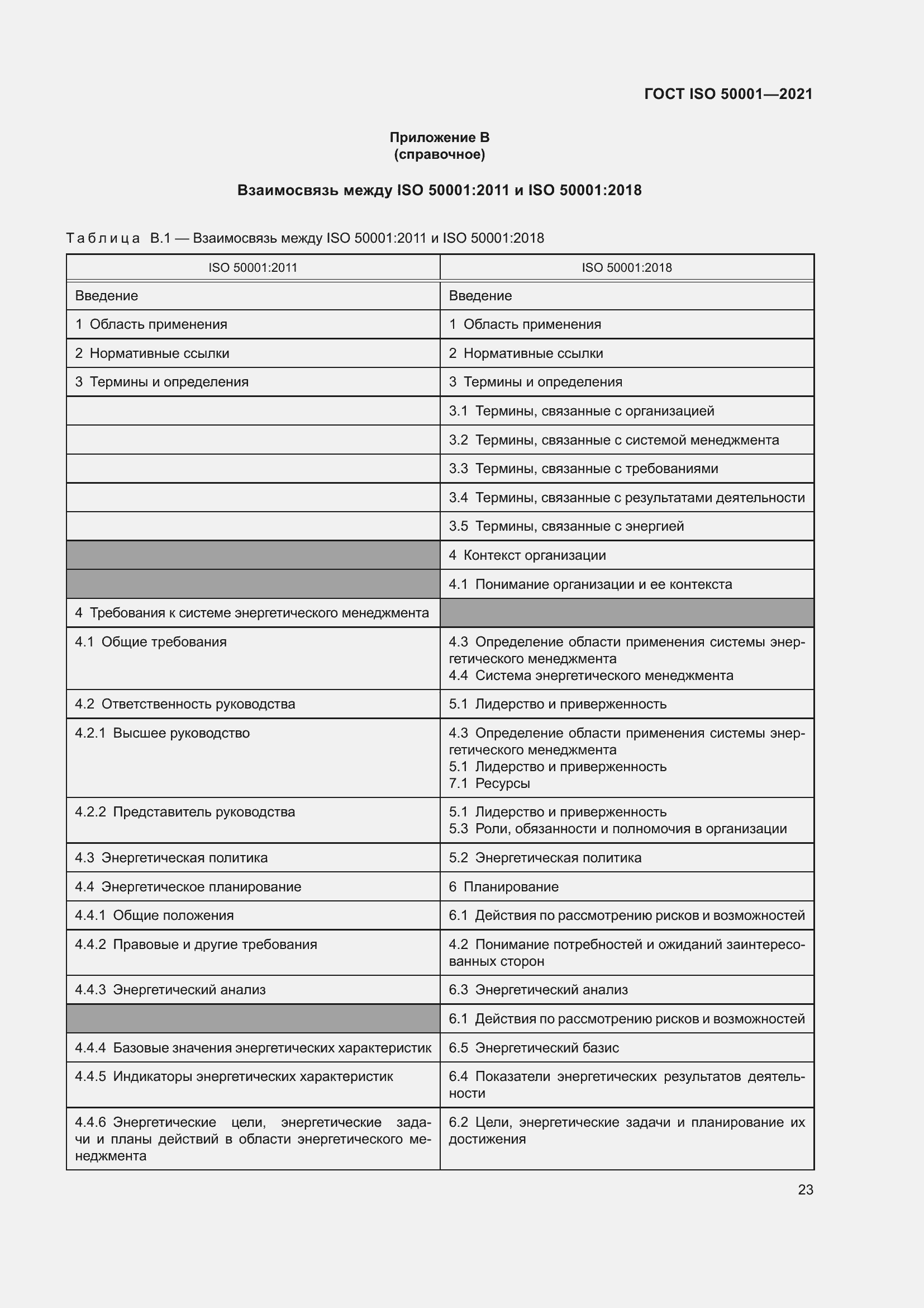 Страница 29 ГОСТ ISO 50001-2021