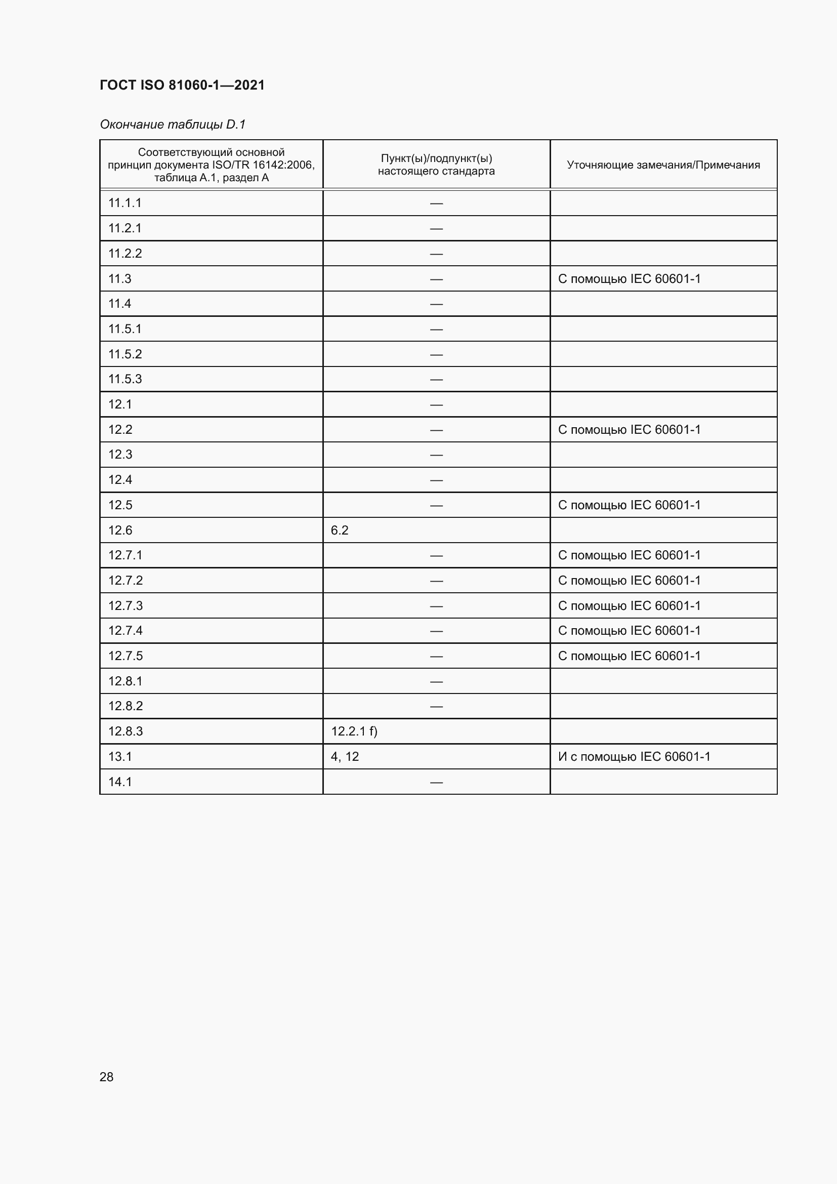 Страница 36 ГОСТ ISO 81060-1-2021