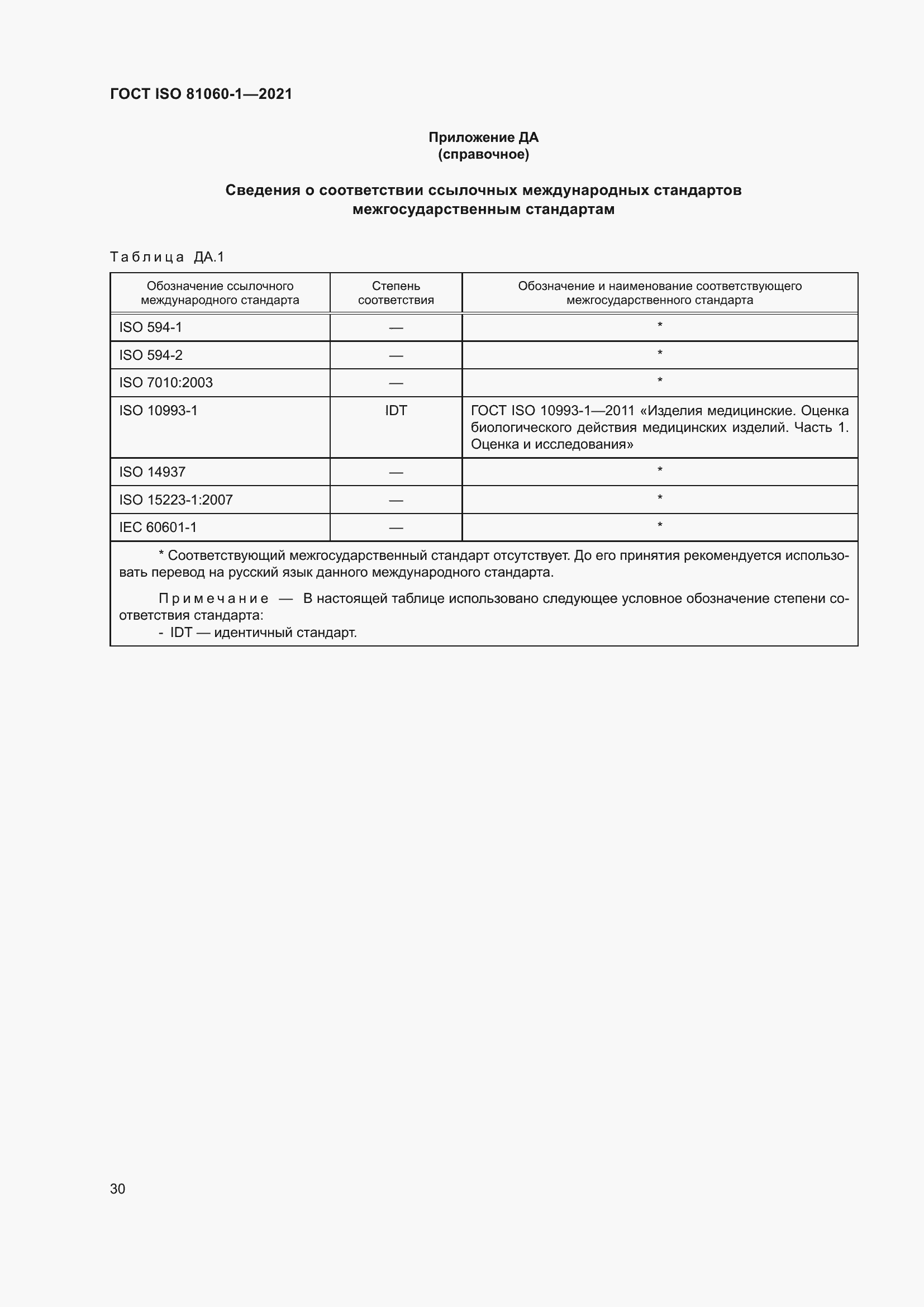 Страница 38 ГОСТ ISO 81060-1-2021