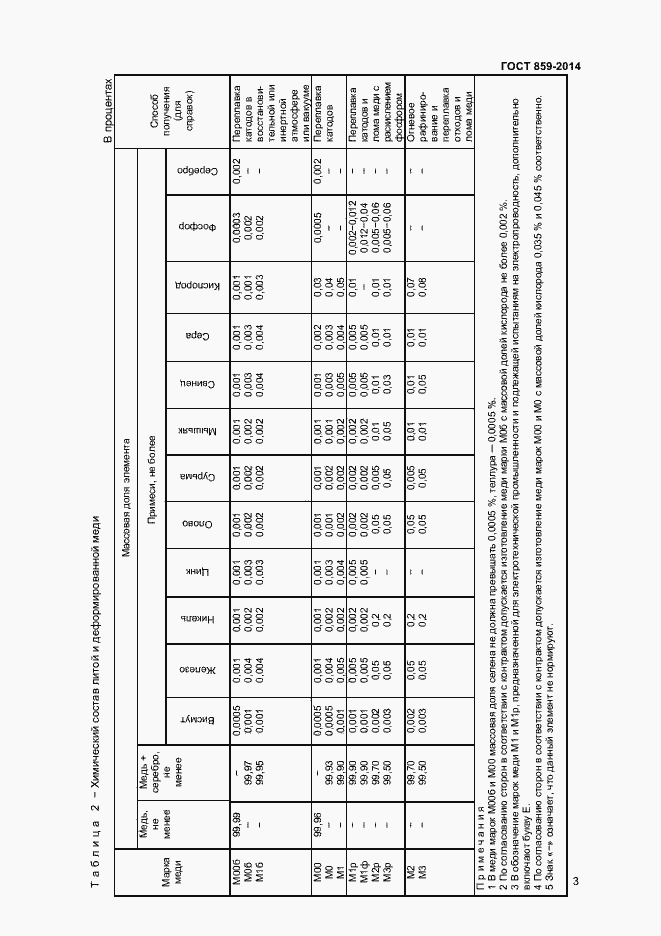 Страница 5 ГОСТ 859-2014