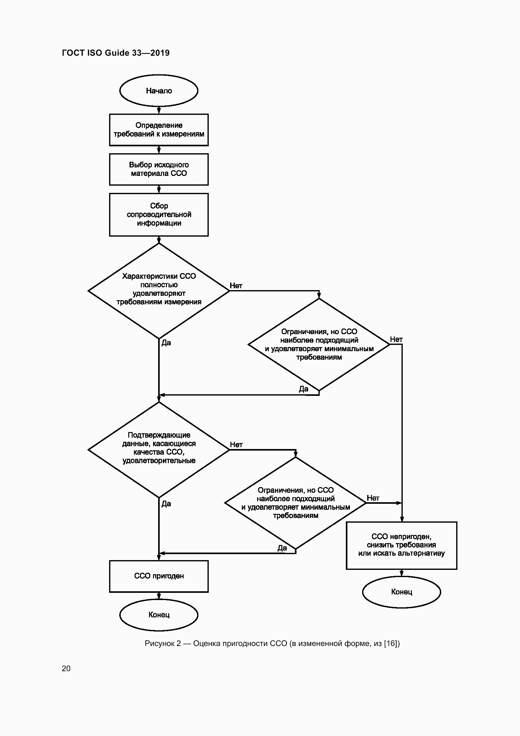 Страница 27 ГОСТ ISO Guide 33-2019