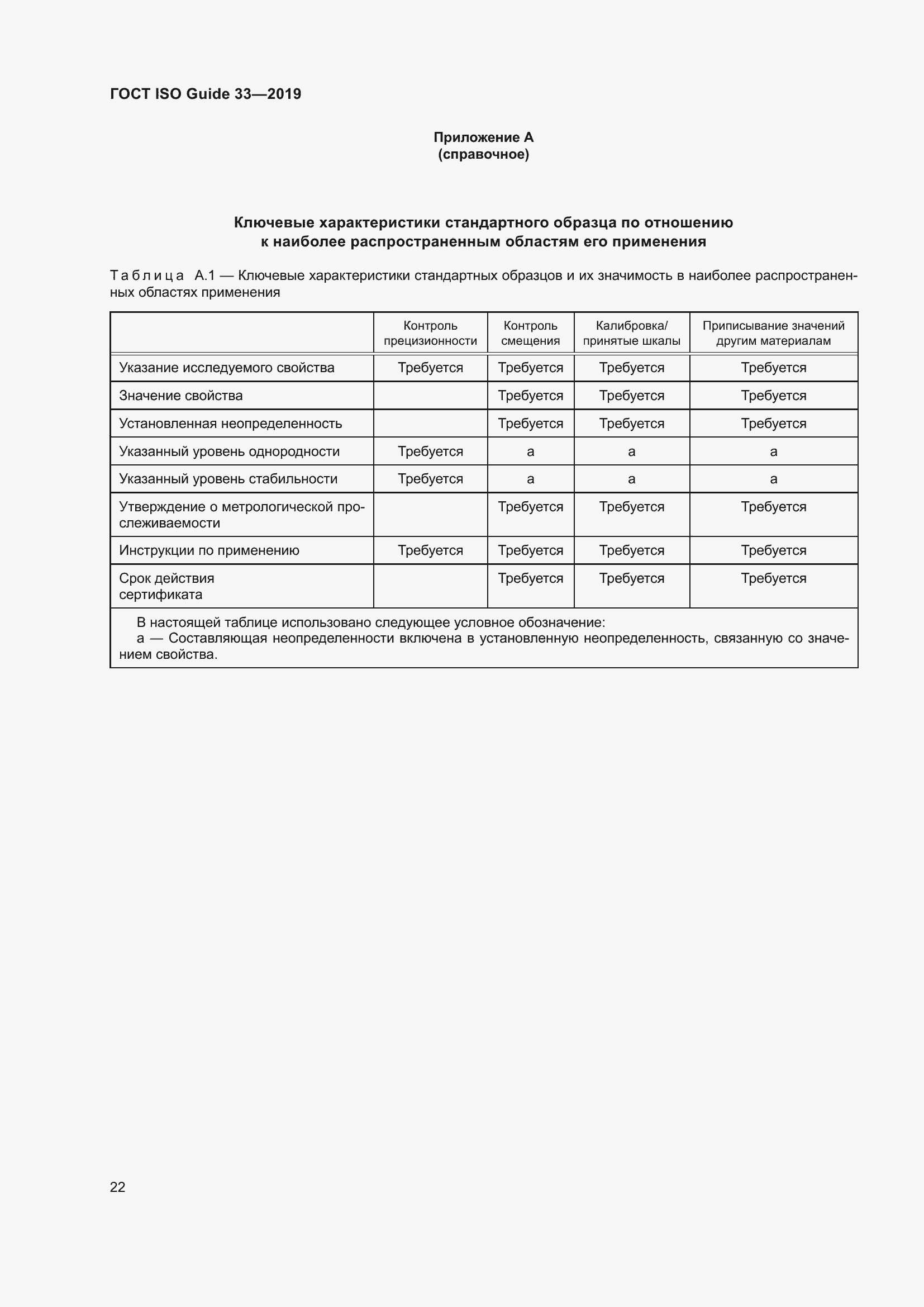 Страница 29 ГОСТ ISO Guide 33-2019