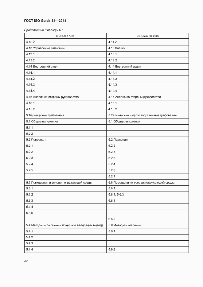 Страница 35 ГОСТ ISO Guide 34-2014