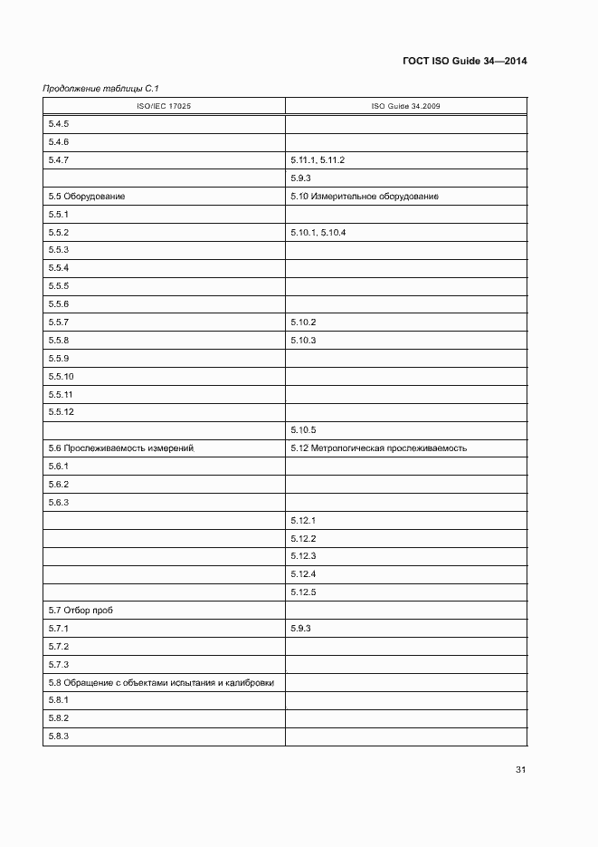 Страница 36 ГОСТ ISO Guide 34-2014