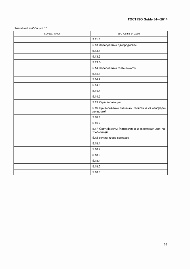 Страница 38 ГОСТ ISO Guide 34-2014