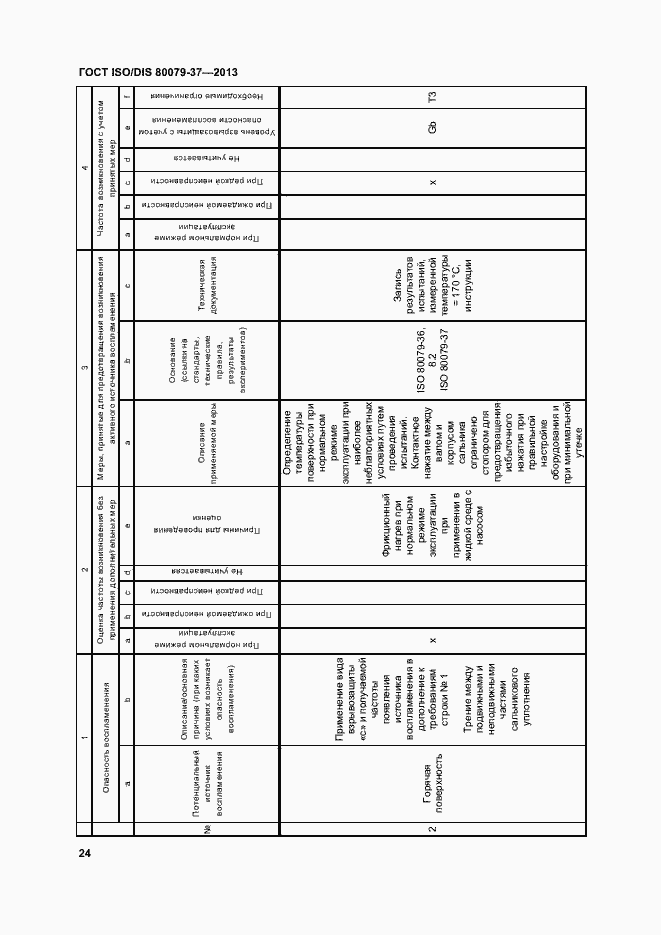 Страница 29 ГОСТ ISO/DIS 80079-37-2013
