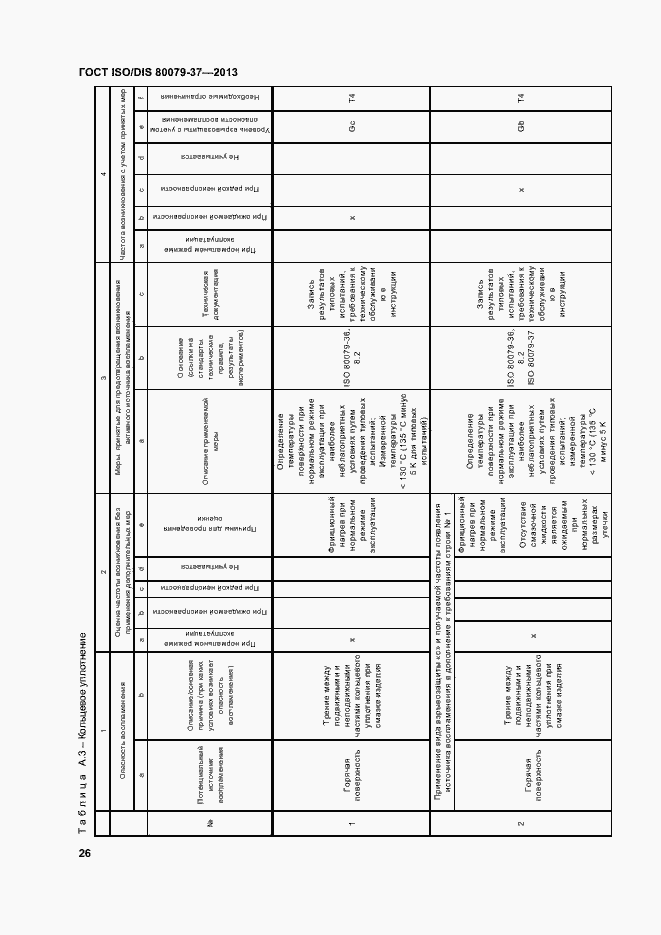 Страница 31 ГОСТ ISO/DIS 80079-37-2013