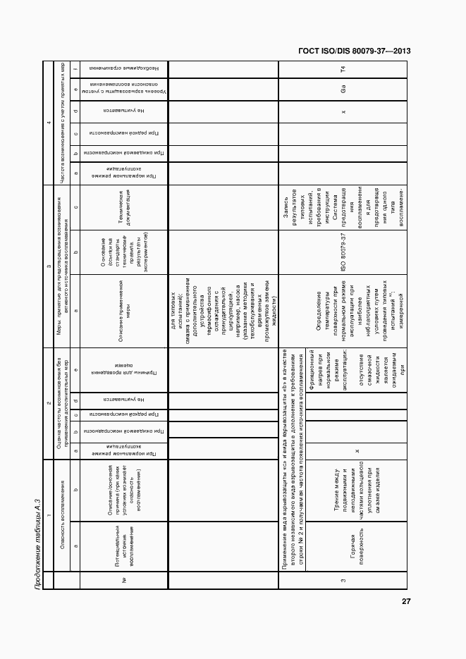 Страница 32 ГОСТ ISO/DIS 80079-37-2013